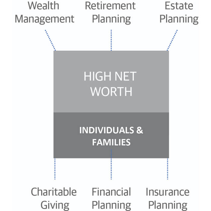 High Net Worth graphic