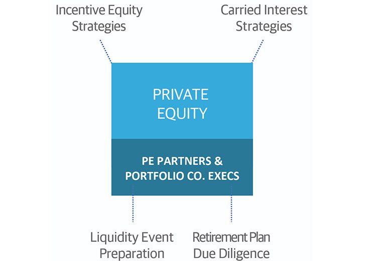 Private Equity graphic