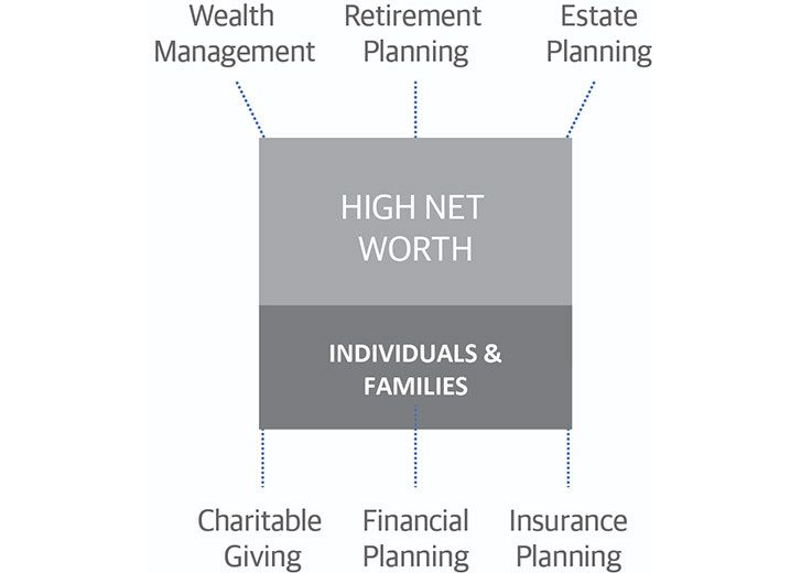 High Net Worth graphic
