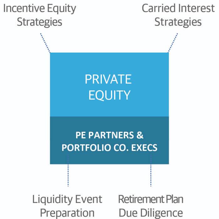 Private equity graphic
