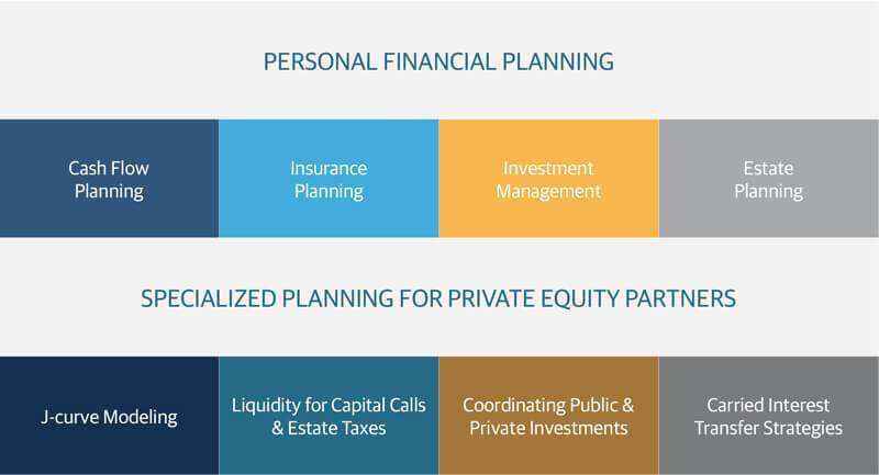 Personal financing graphic